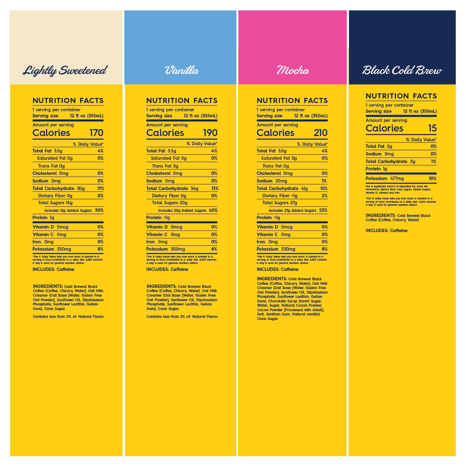 Ready-to-Drink Lattes